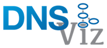DNSViz: A DNS visualization tool